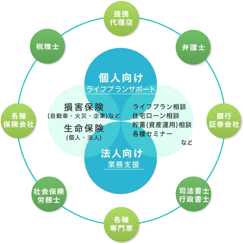 信頼のネットワーク