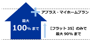 アプラス・マイホープラン
